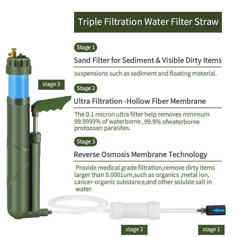 Filterwell Portable Hand Pump  - Portable Water Filter 评论和价格