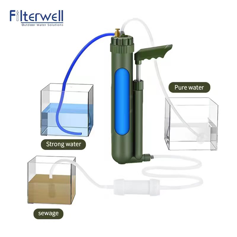 Filterwell Portable Hand Pump  - Portable Water Filter 评论和价格
