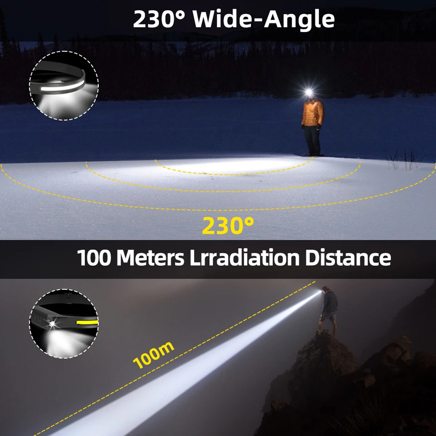 Rechargeable LED Headlamp,3 Mo - Outdoor Camping Adventure Lamp 评论和价格